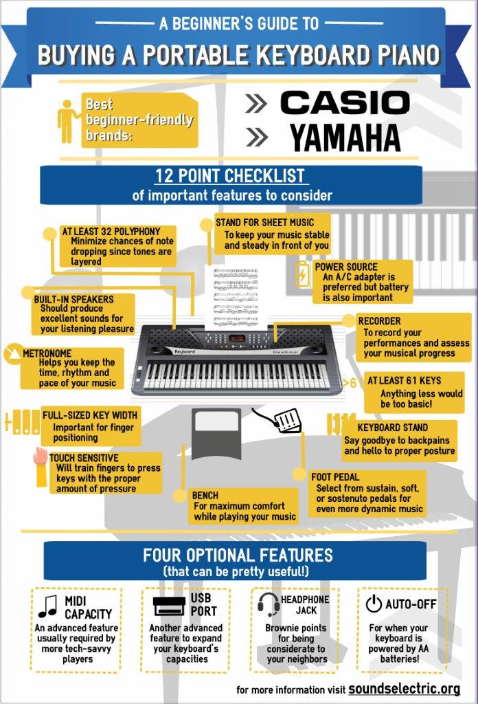 keyboard buying guide